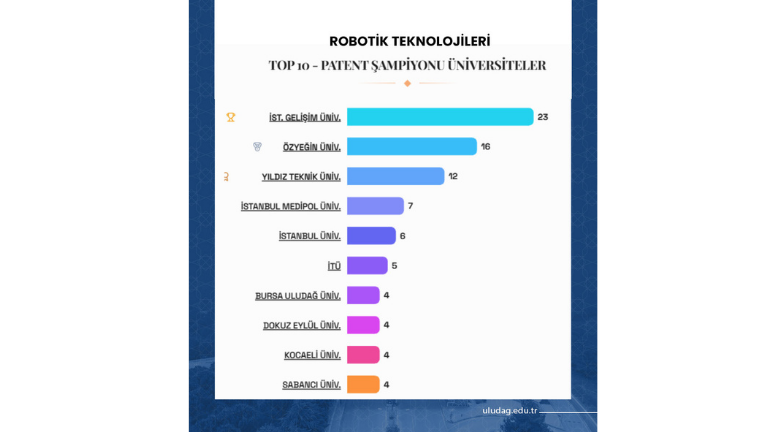 TÜRKİYE’NİN PATENT RAPORU’NA BUÜ İMZASI